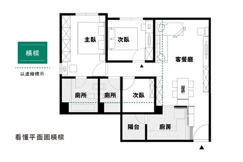 樑下高度|看懂平面圖，掌握不踩雷選好宅的關鍵步！ 